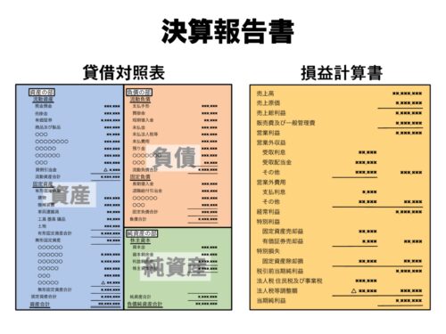 社会福祉法人　月次決算　本部経理